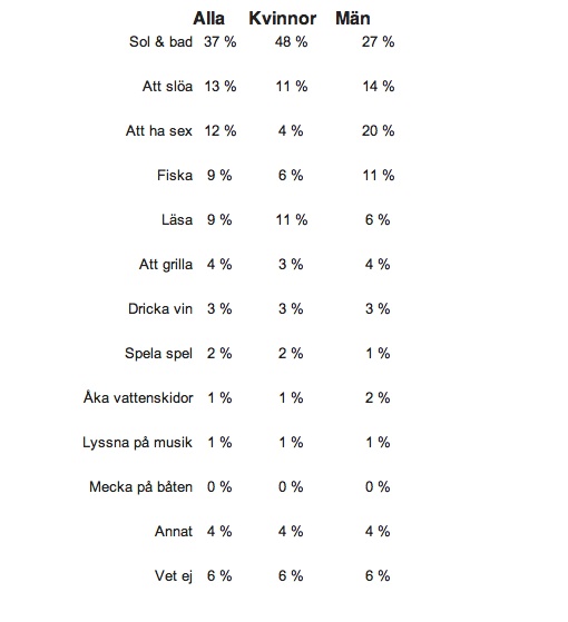 Statistik_vanor