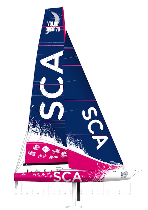 Team-SCA-VO70